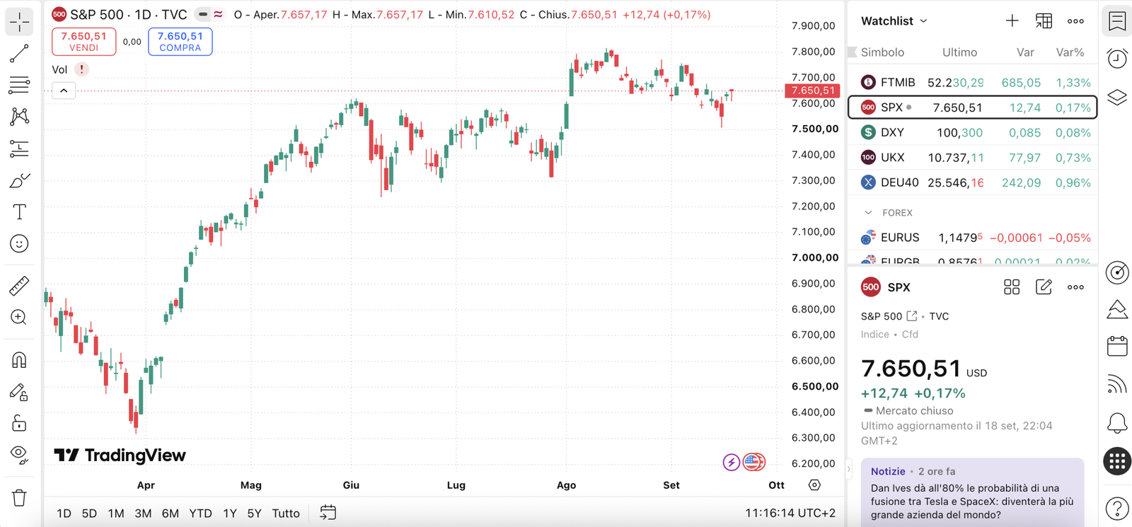 pepperstone broker CFD