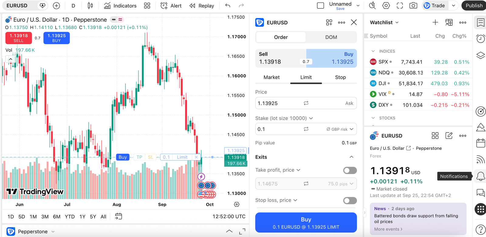 pepperstone trading platform