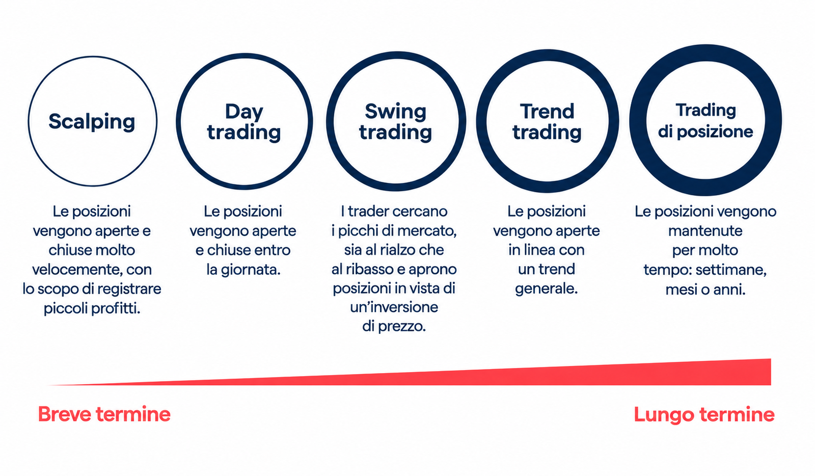 tipi di trading forex
