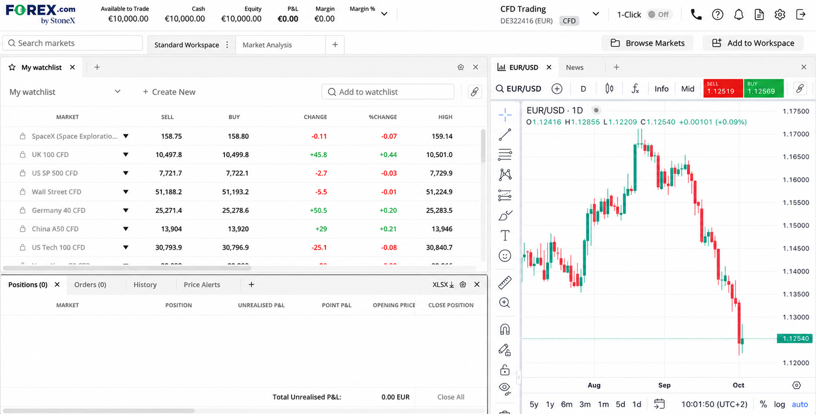 forex.com review