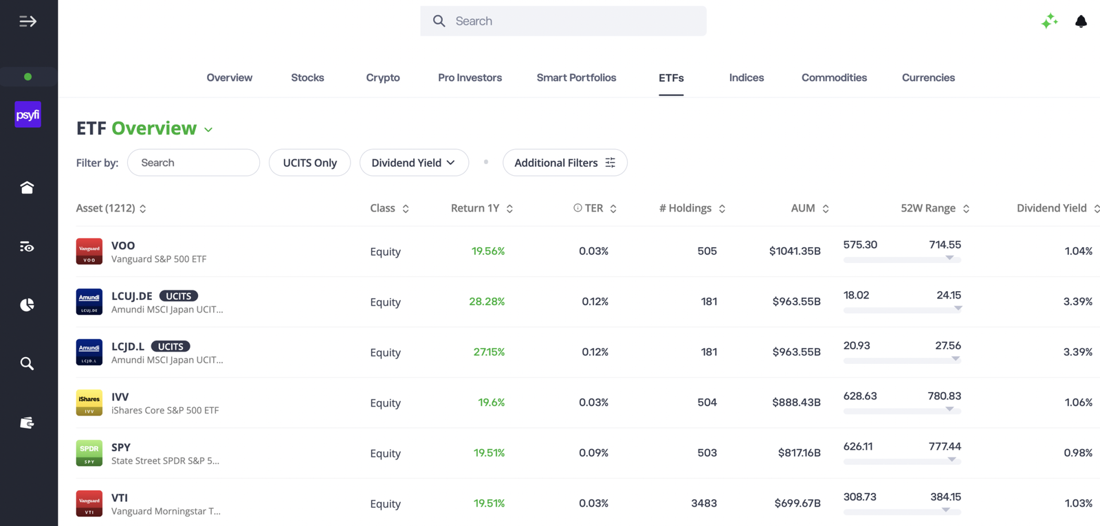 eToro Review