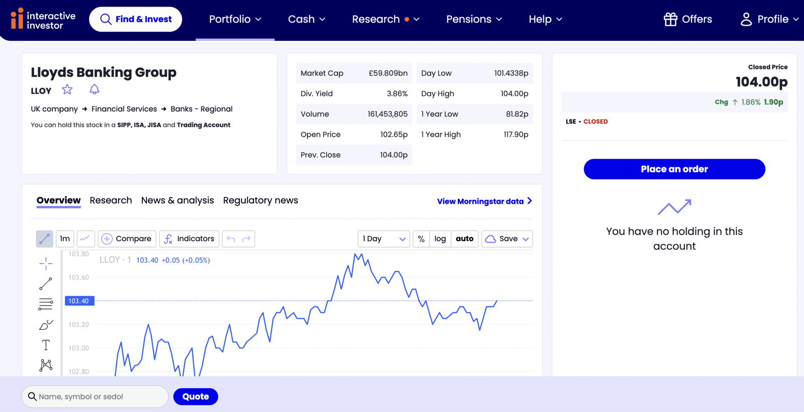 Interactive investor review