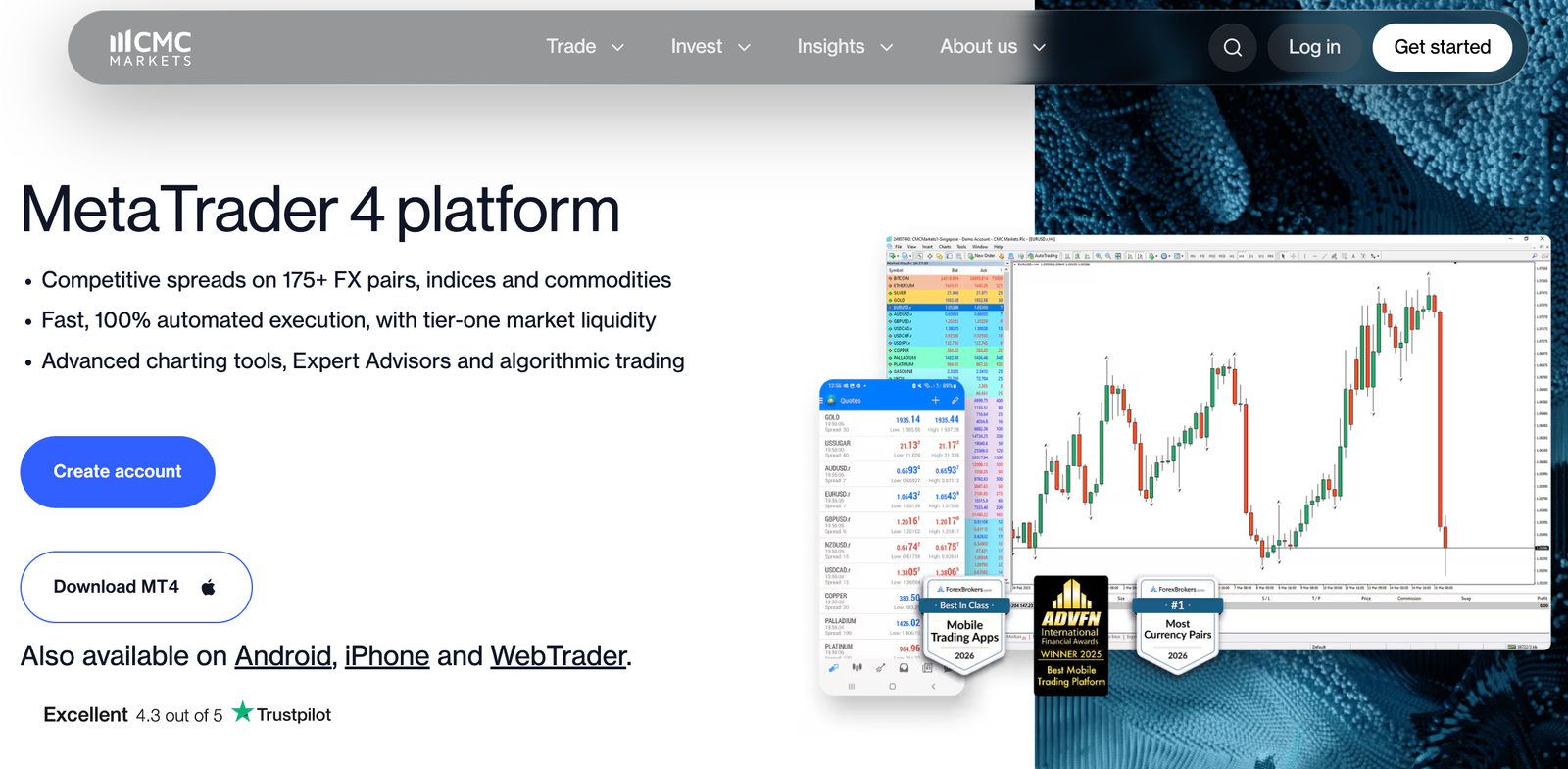 cmc markets mt4
